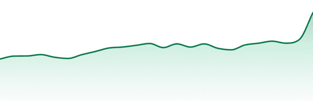 Terroir trend chart