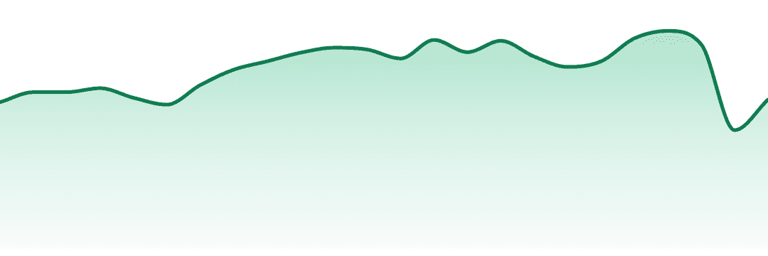 Texas Original trend chart