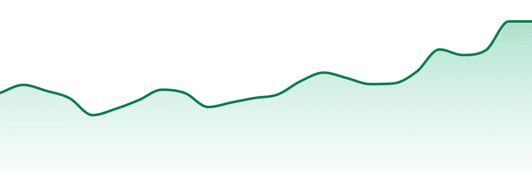 Thc Design trend chart
