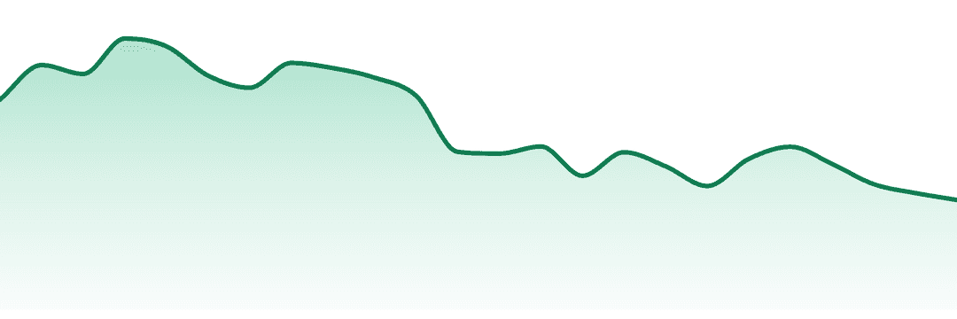 The Bank trend chart