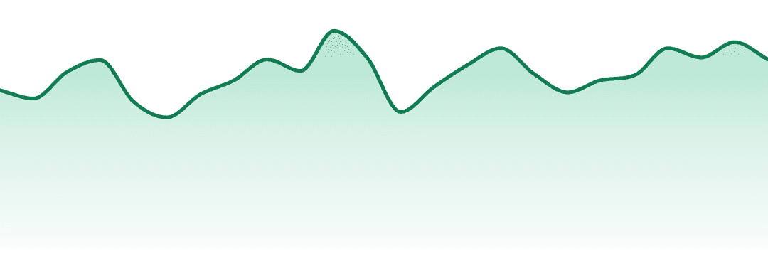 The Cure Company trend chart
