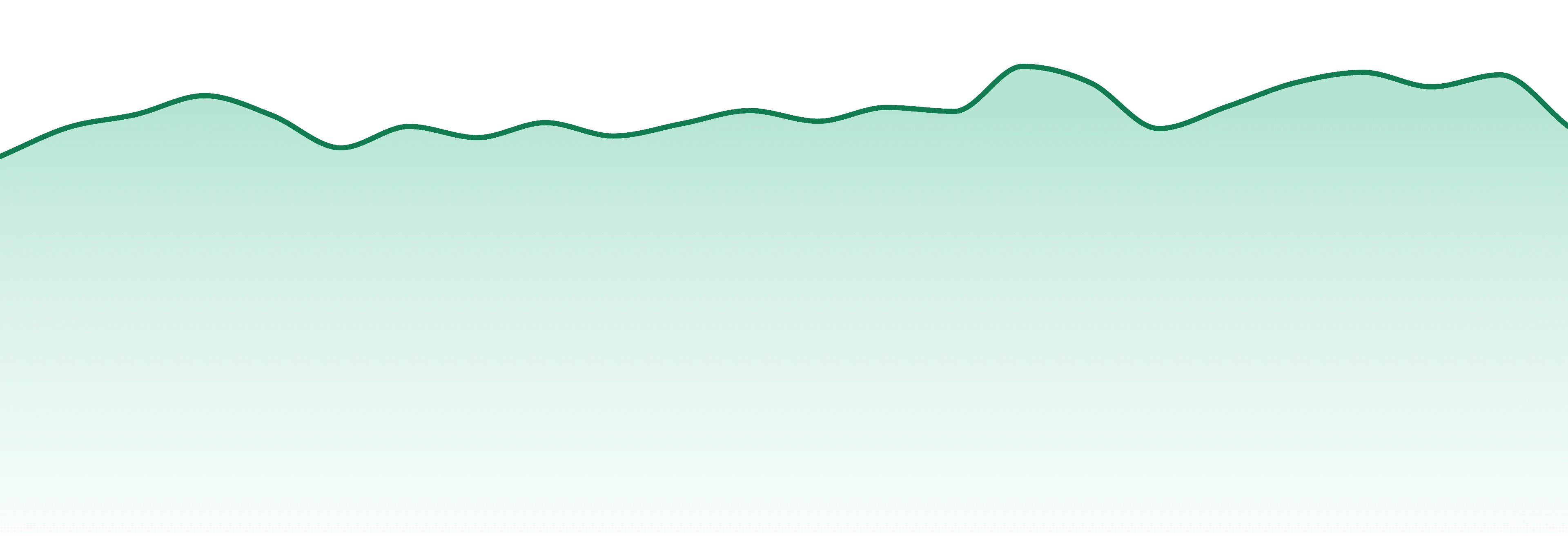The Essence market trend chart