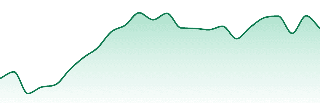 The Growfather trend chart