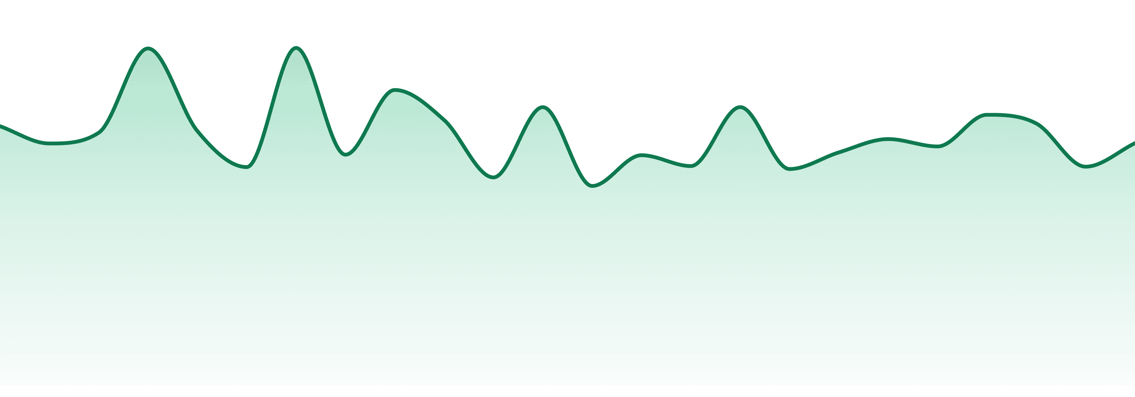 The Healing Rose market trend chart