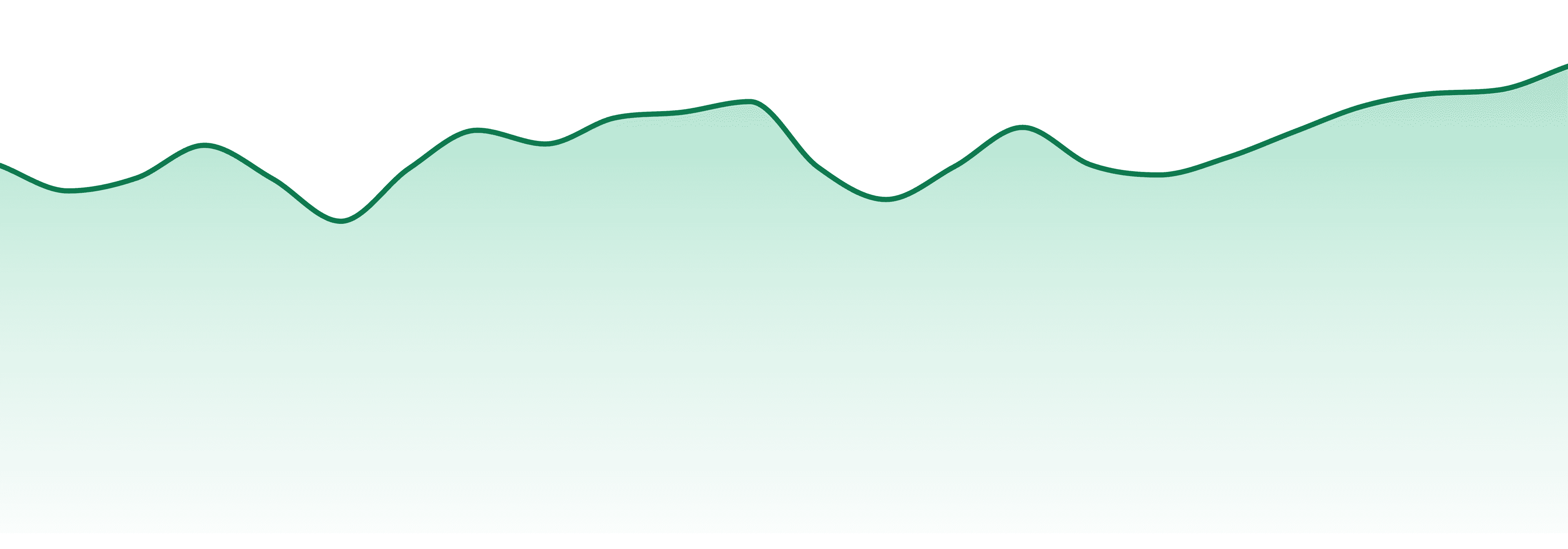 The Loud Plug market trend chart