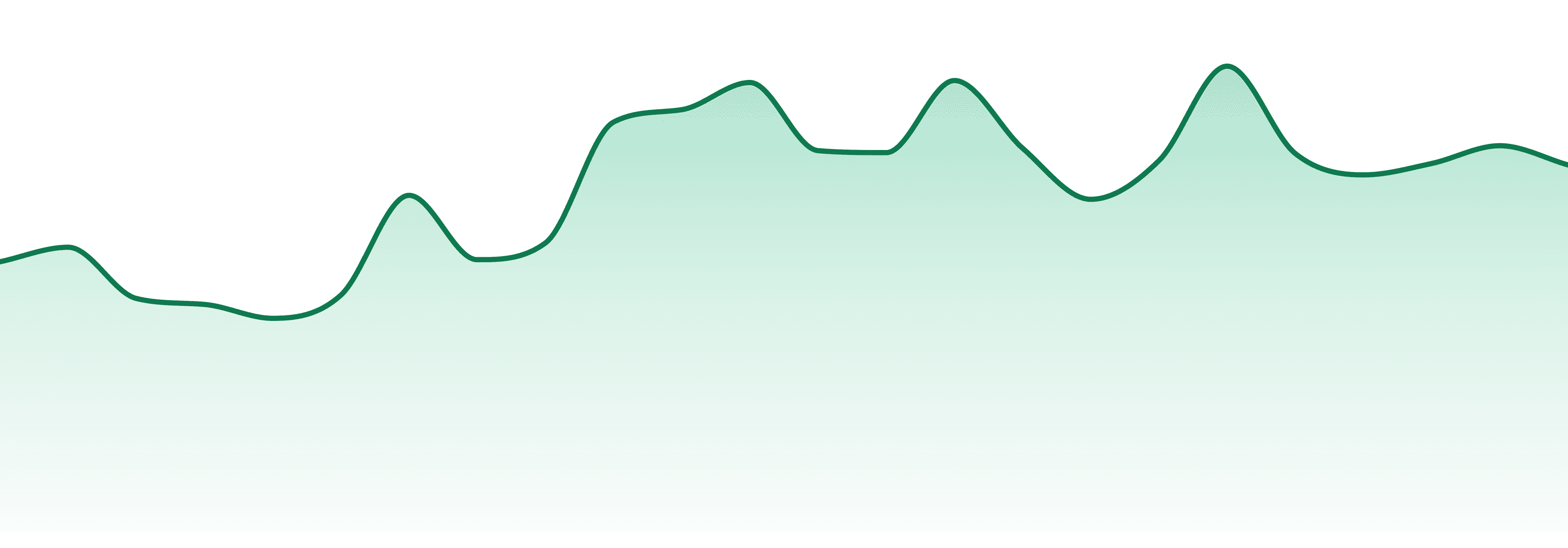 The Original Jack Herer market trend chart