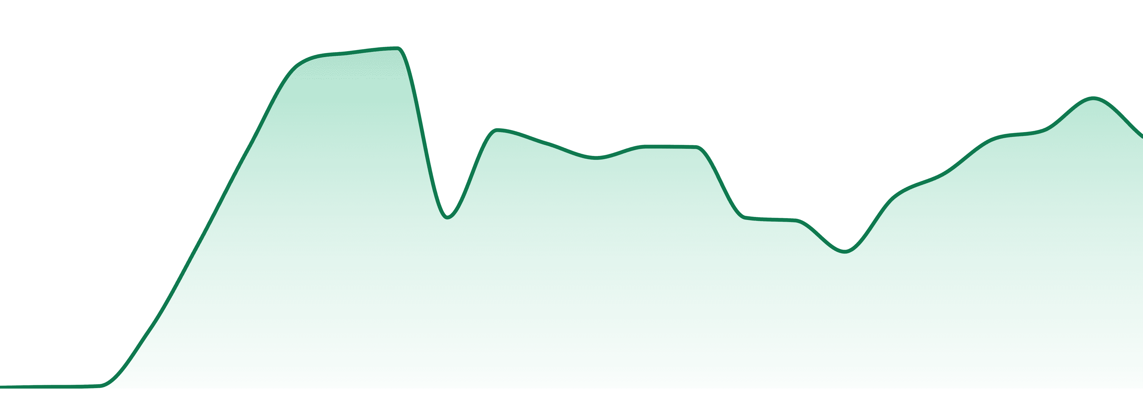 The Plug Pack market trend chart
