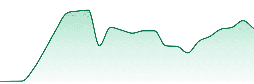 The Plug Pack trend chart