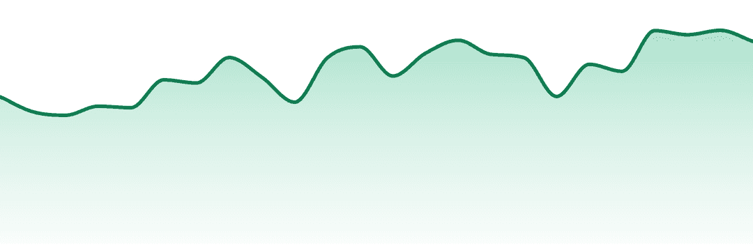 The Solid trend chart