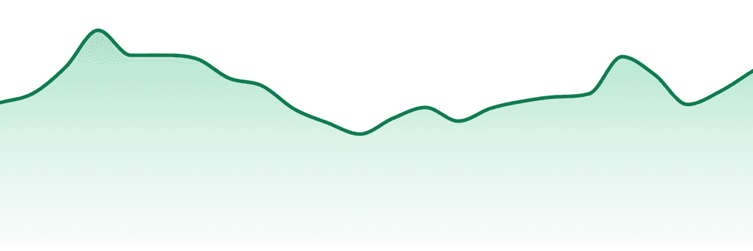 The Standard trend chart