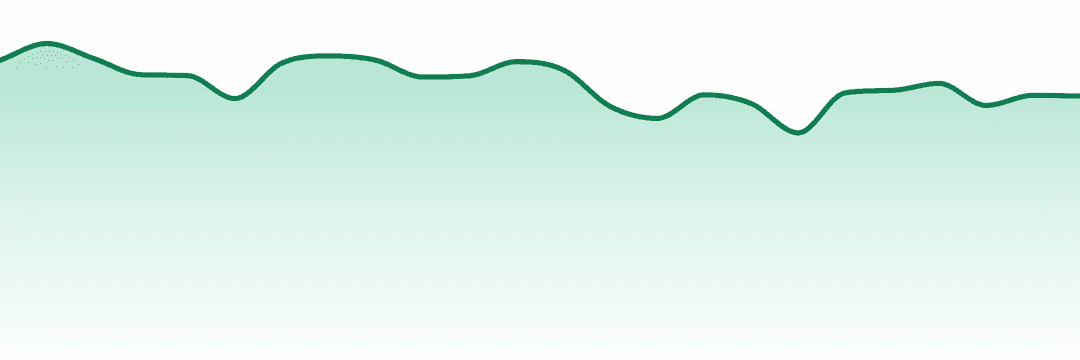 Theory Wellness trend chart