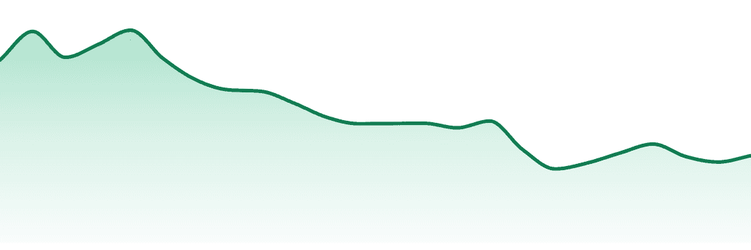 Theraplant trend chart