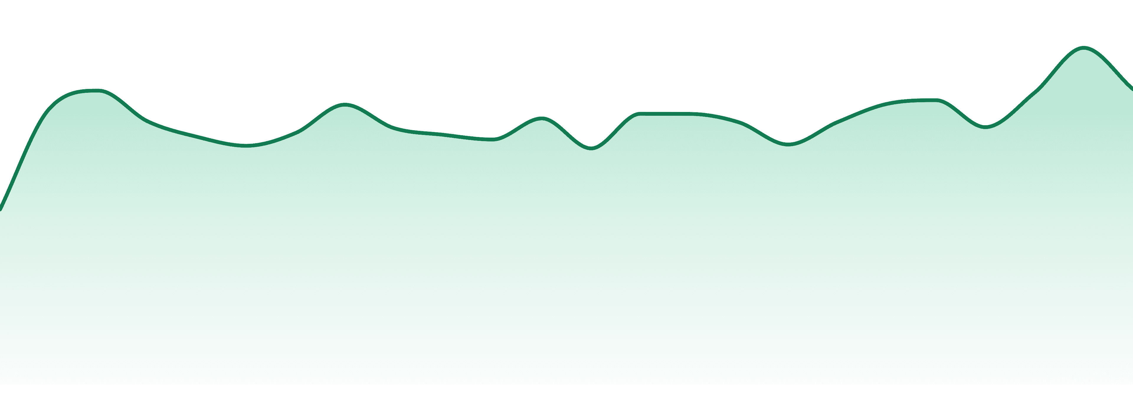 Thunder Canna market trend chart