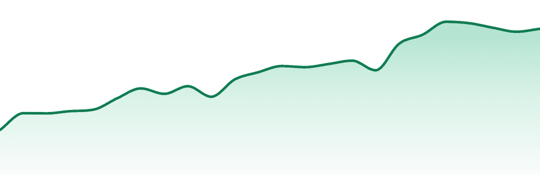 Tobagrown trend chart