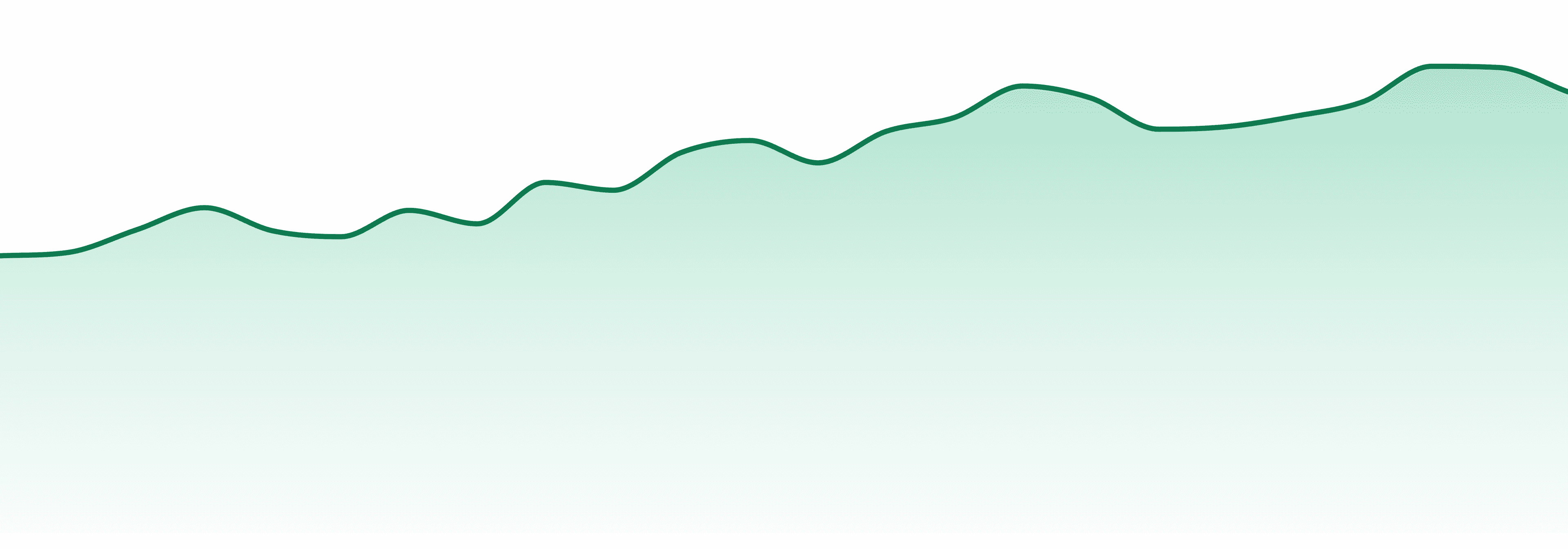 Treeworks market trend chart