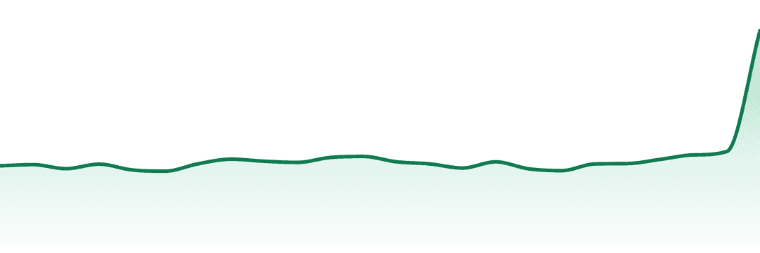 Tremblant Cannabis trend chart