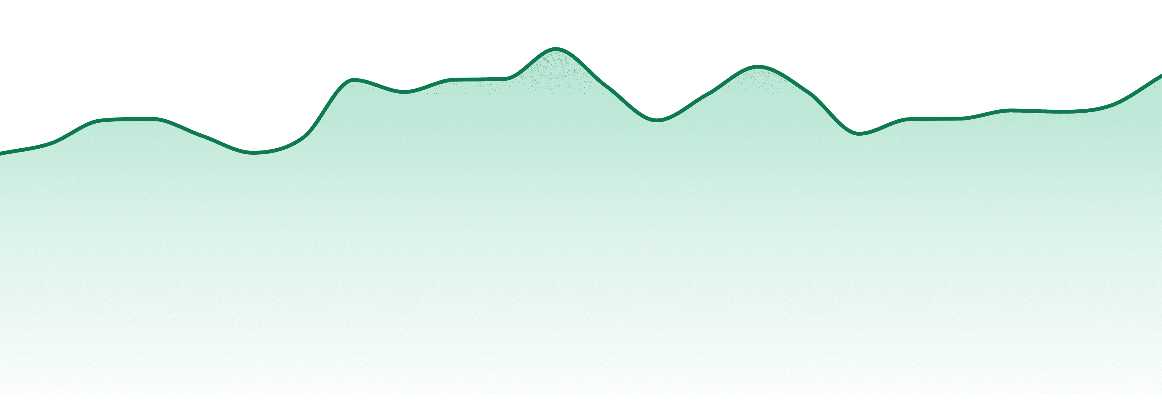 Tribal market trend chart
