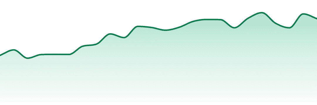 Trichome Farms trend chart