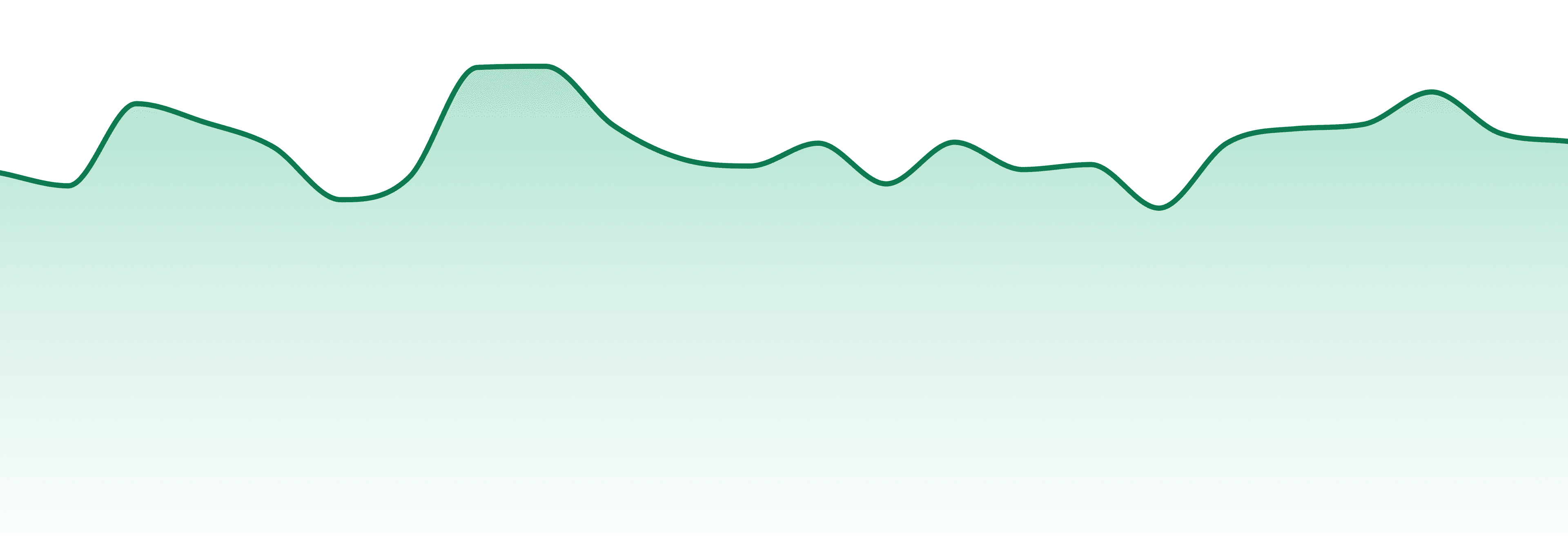 Trip Cannabis (az) market trend chart