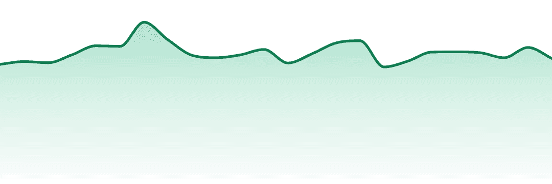 True North Collective trend chart