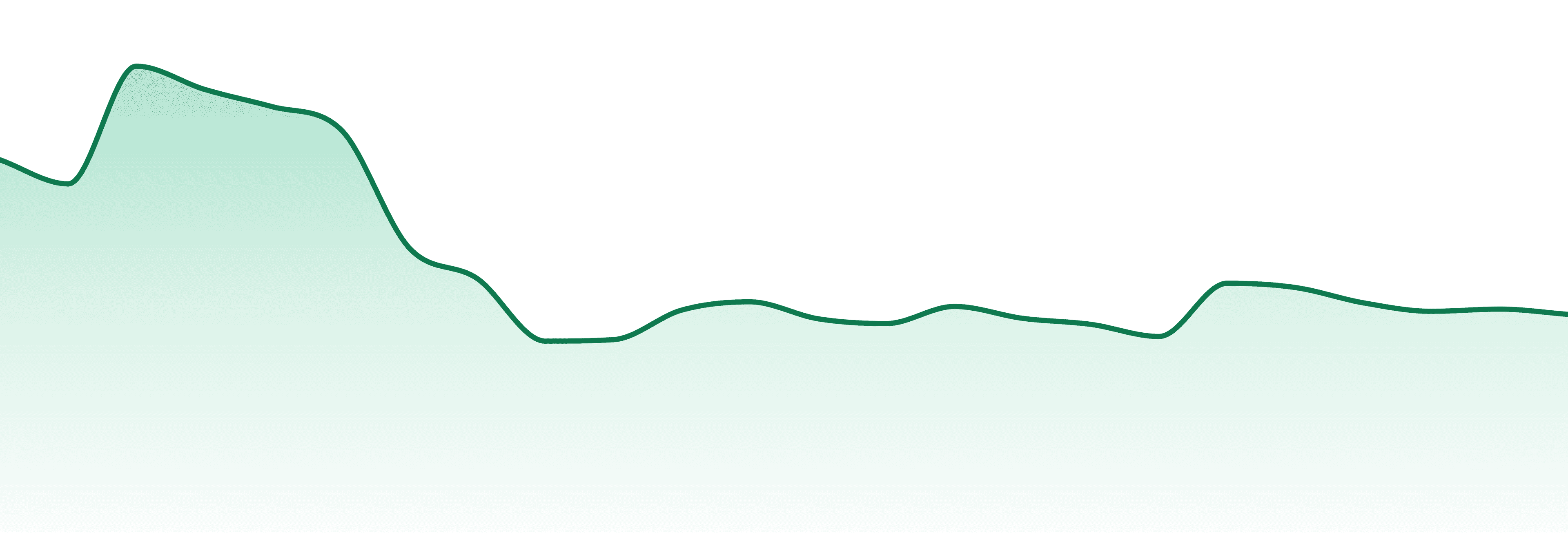 Trulieve market trend chart