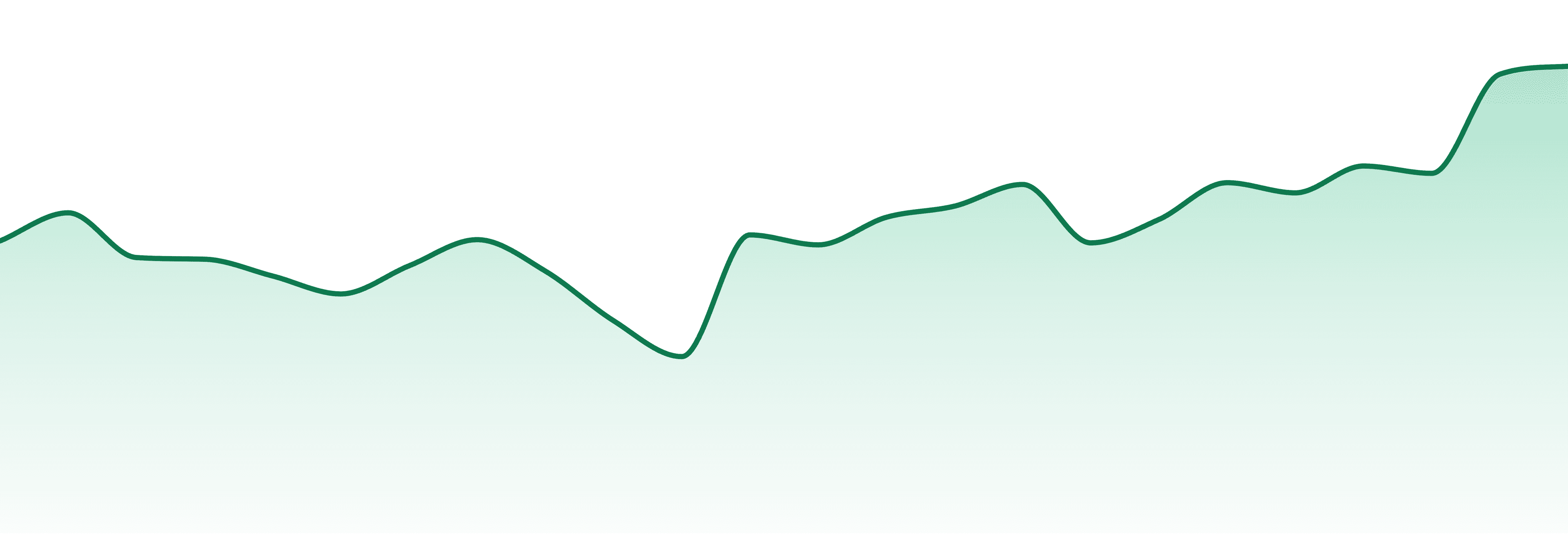 Tuck Shop market trend chart