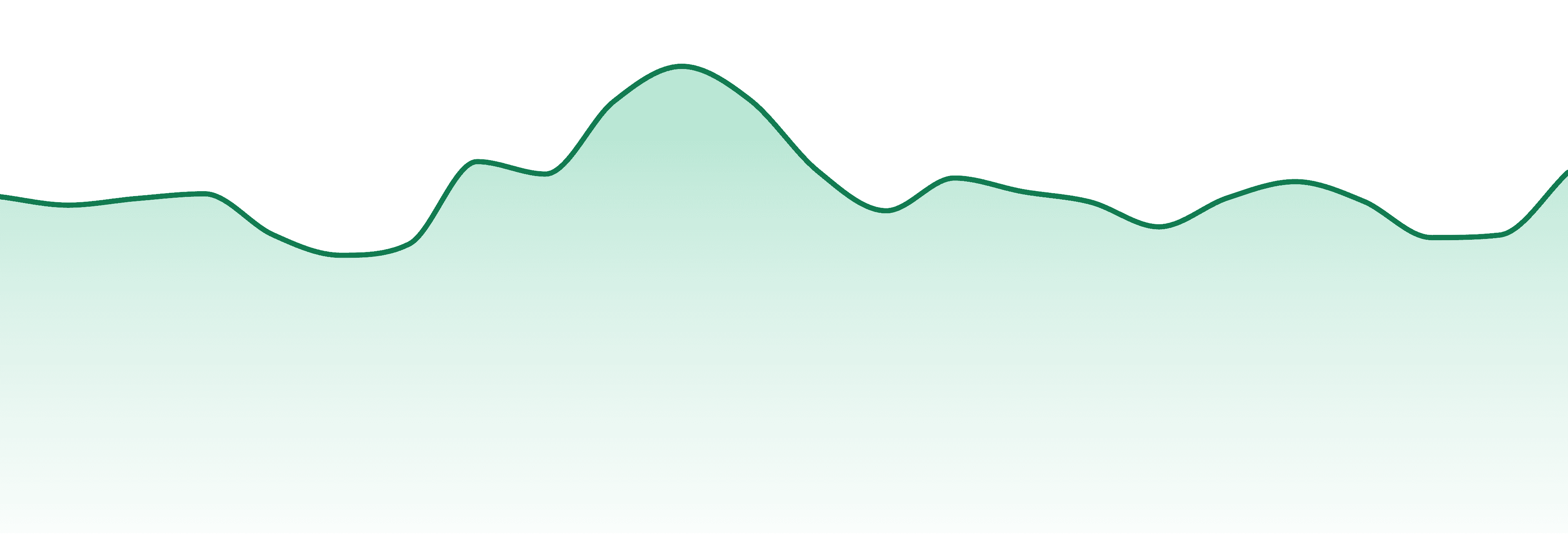 Tweed market trend chart