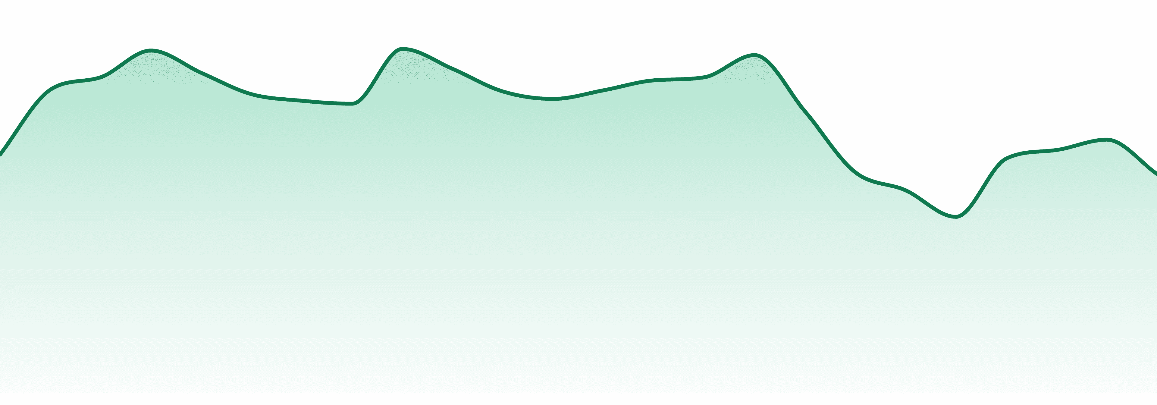 Twenty Twenty market trend chart