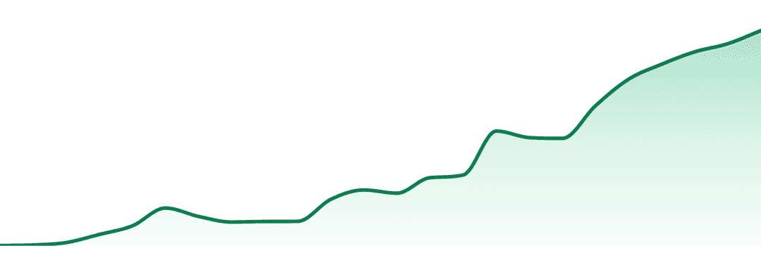 Twisted Buds trend chart