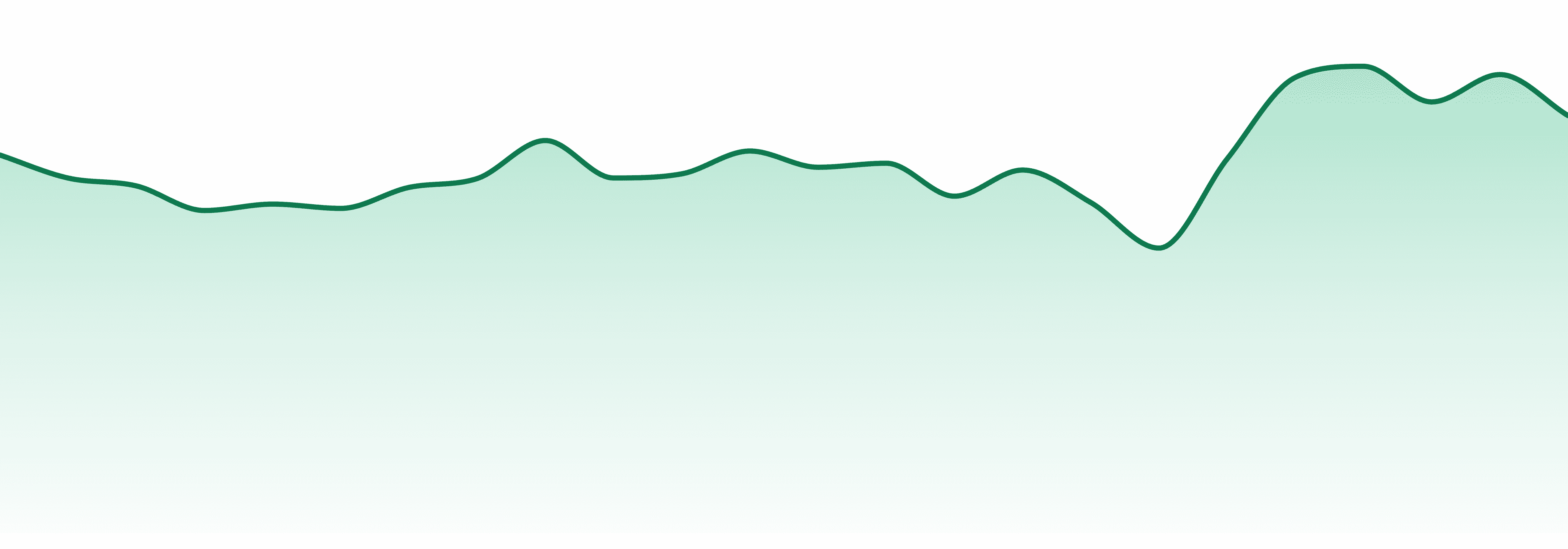 Tyson 2.0 market trend chart
