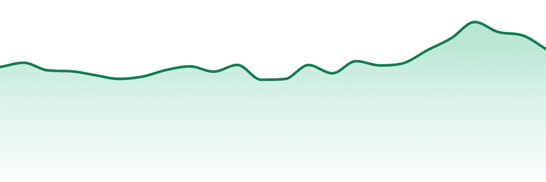 Ub Good trend chart