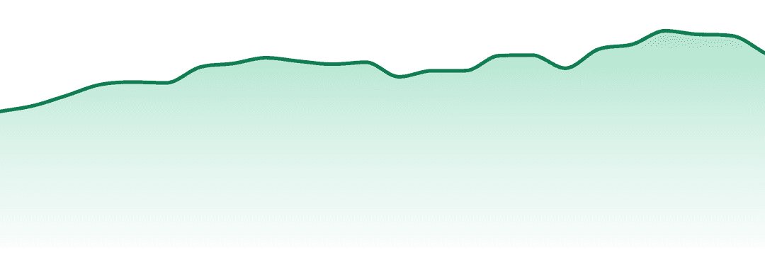 Uncle Arnie's trend chart