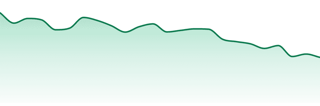 Uplyfted Cannabis Co trend chart