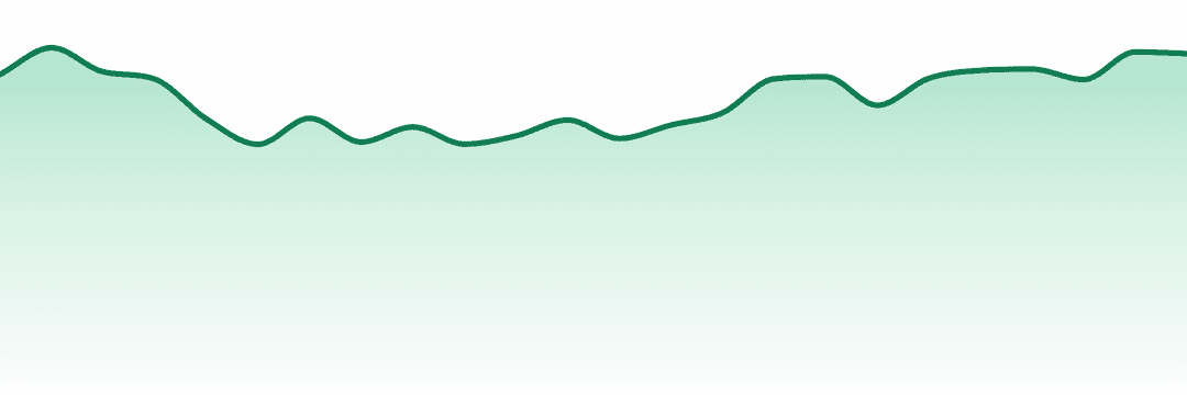 Upnorth Humboldt trend chart
