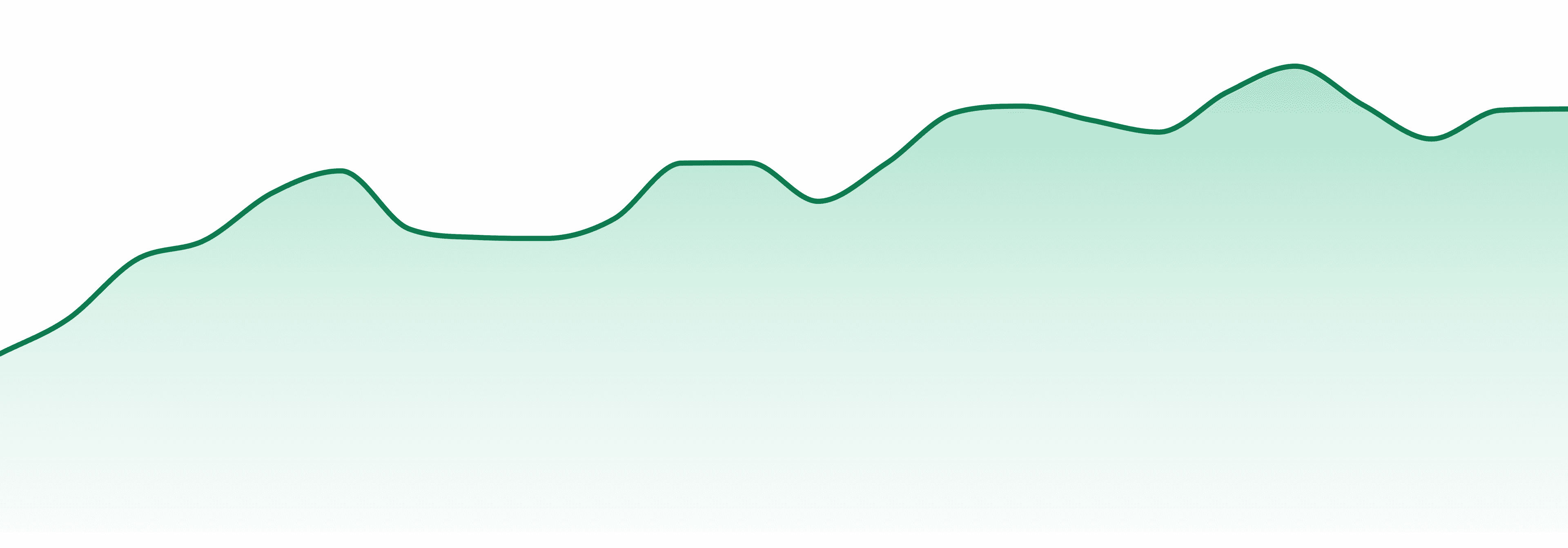 Urb Cannabis market trend chart