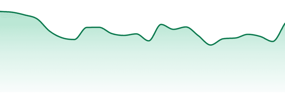 Urban Wellness trend chart