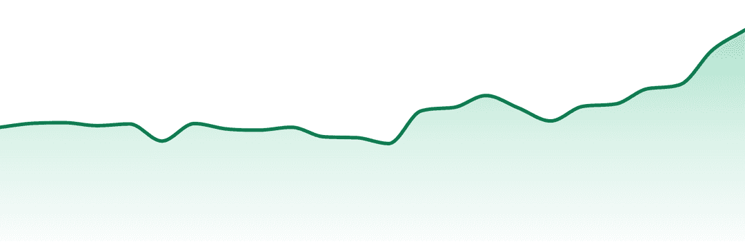 Valhalla Confections trend chart