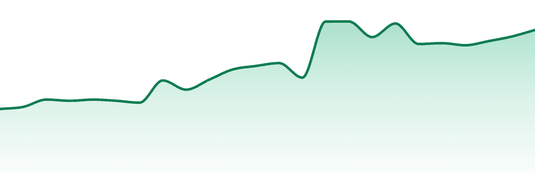 Valhalla Flwr trend chart