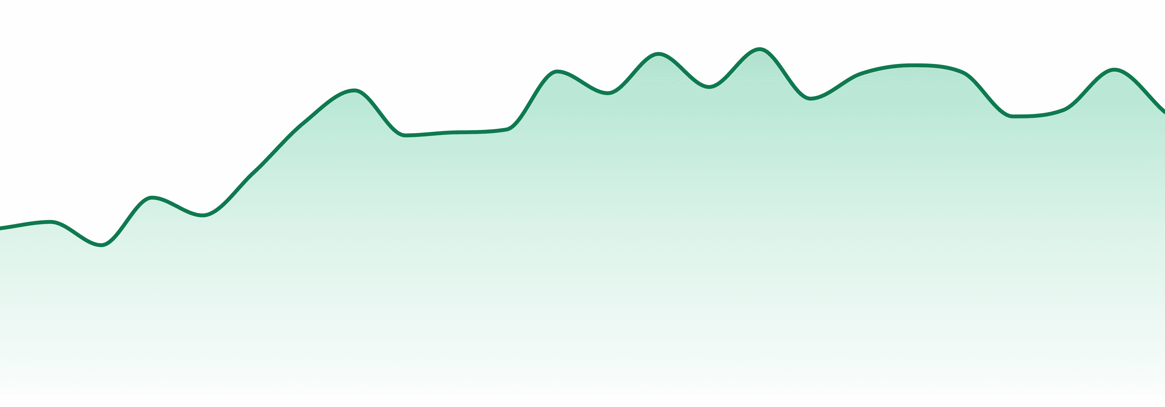 Valley Lows market trend chart