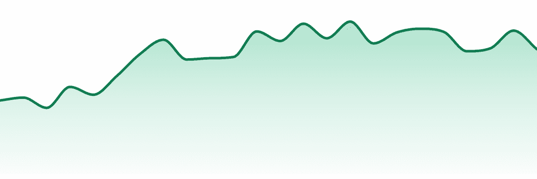 Valley Lows trend chart