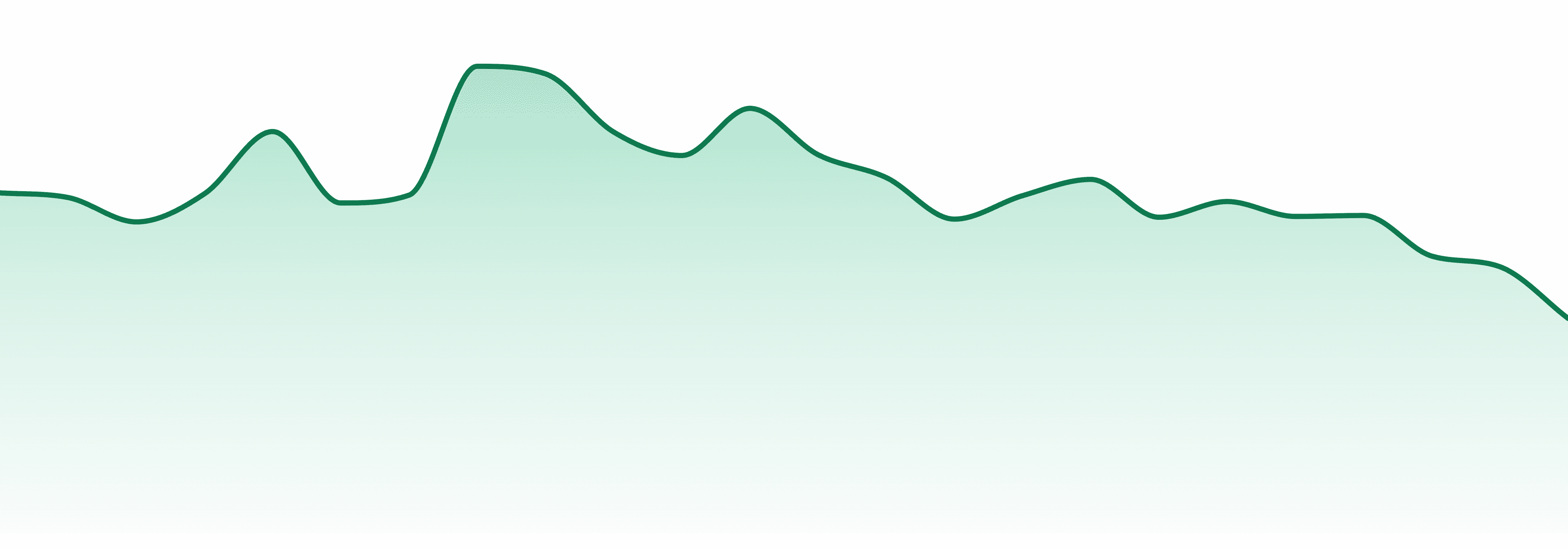 Vapen market trend chart