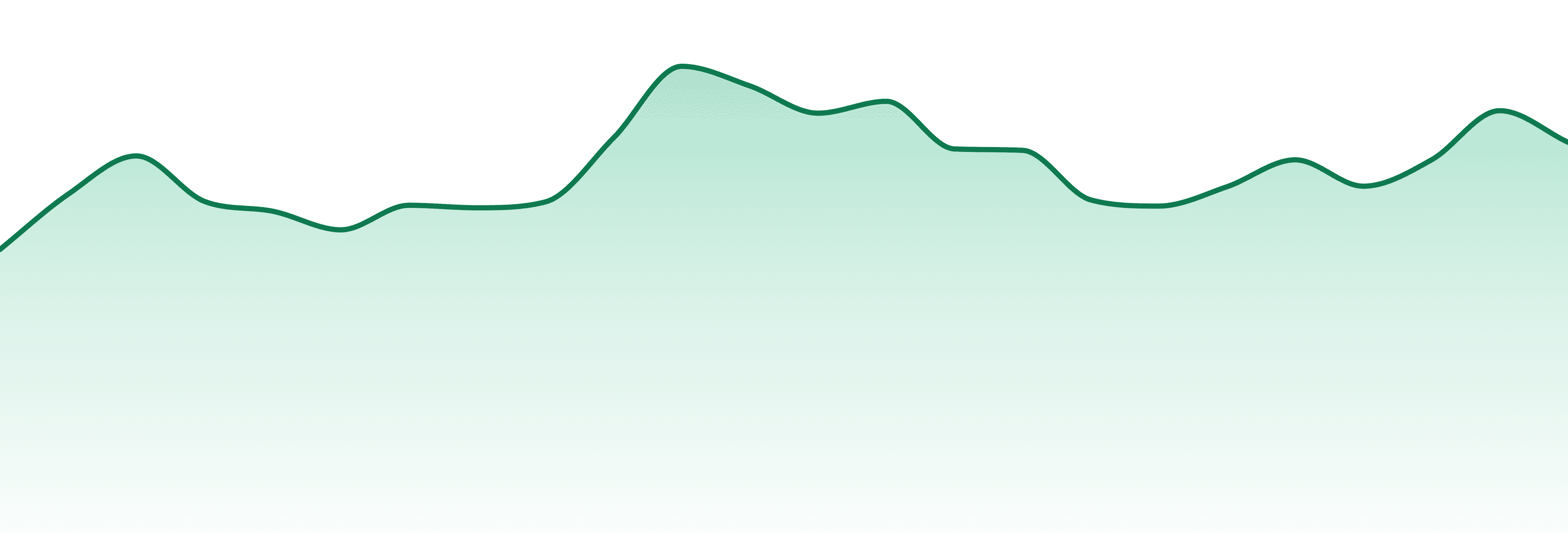 Vapin Ape market trend chart