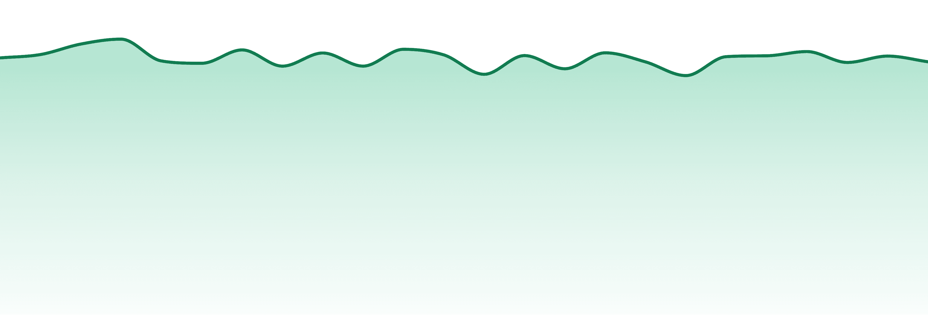 Verdes market trend chart