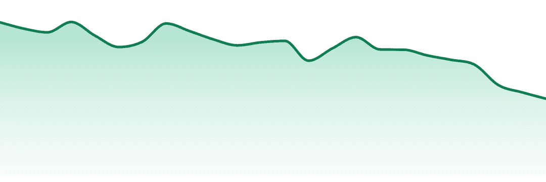 Versus trend chart