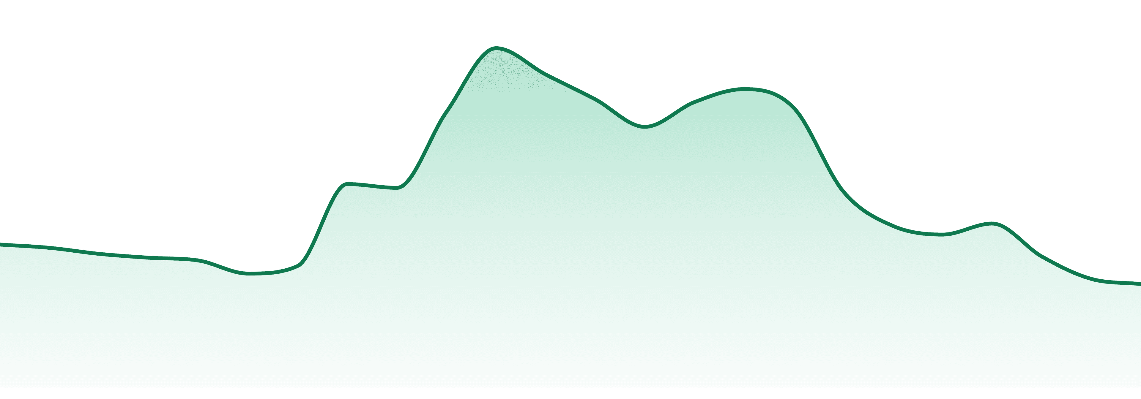 Virtue Cannabis market trend chart