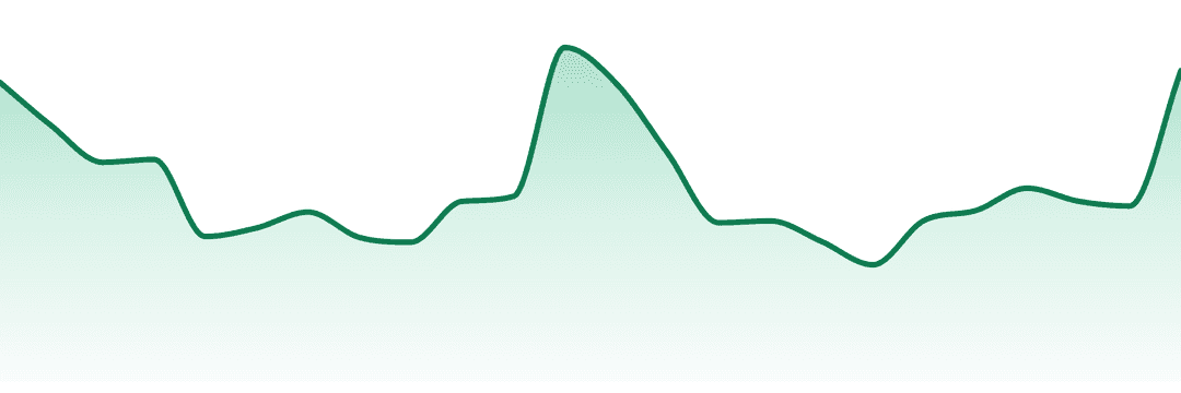 Vital Full Of Life (pr) trend chart