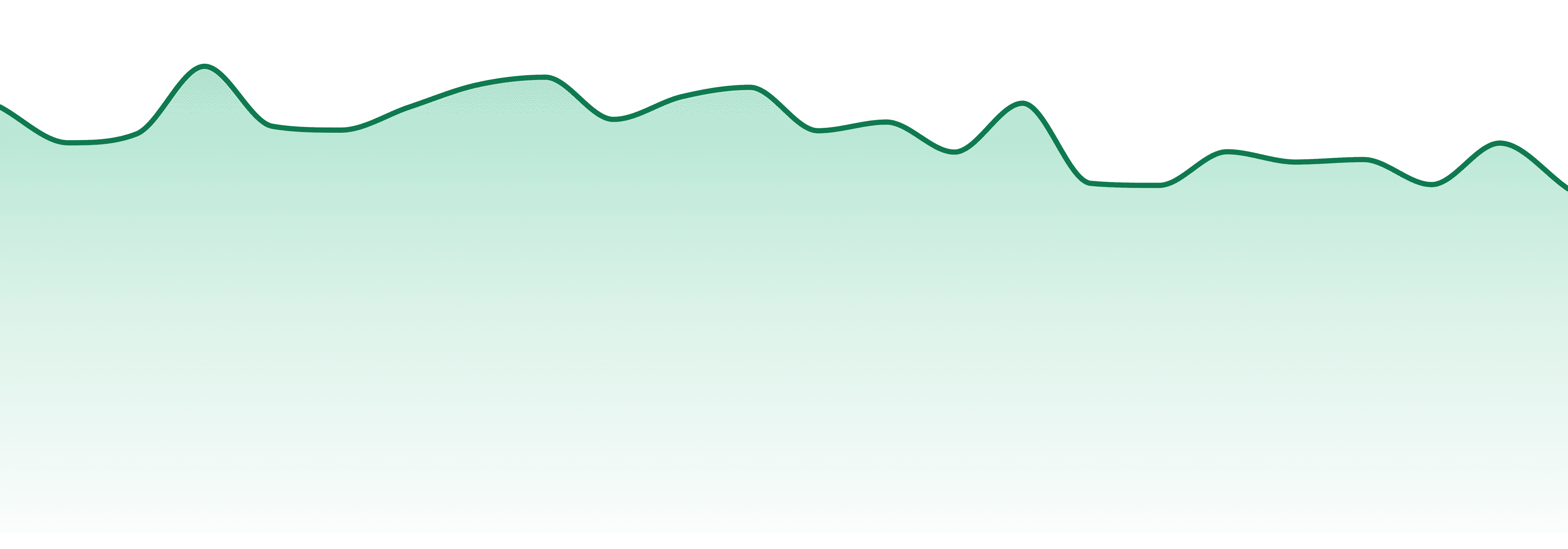 Vivid market trend chart