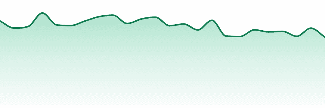 Vivid trend chart