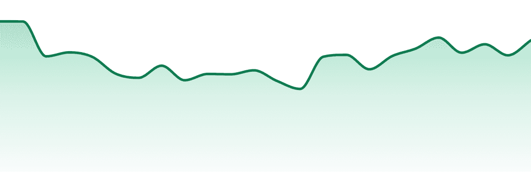 Vortex trend chart