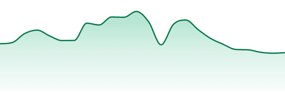 Vox trend chart